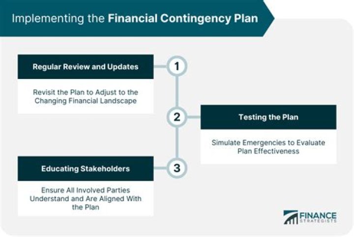 What is contingency finance?