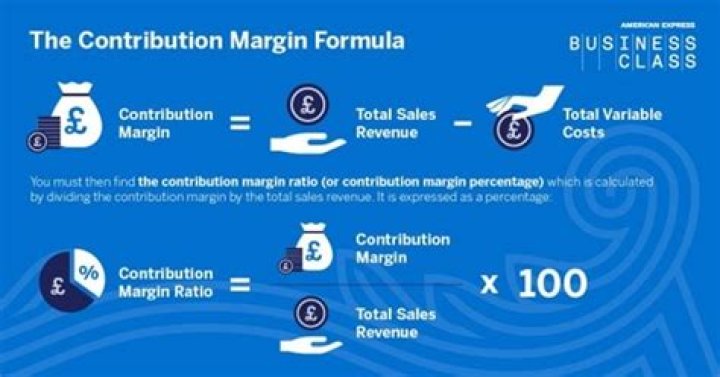 What is contribution margin is equal to?