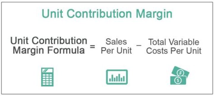 What is contribution margin per unit?