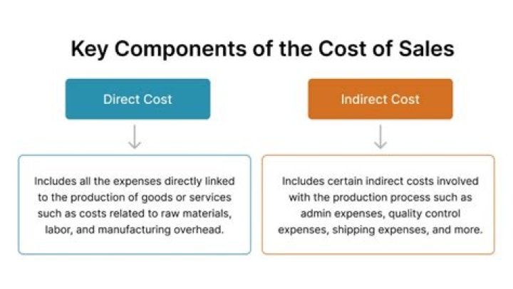 What is cost of sales also known as?