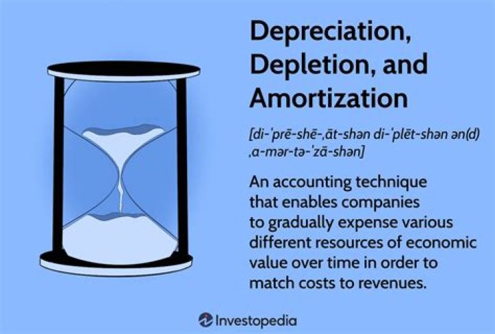 What is depreciation depletion?