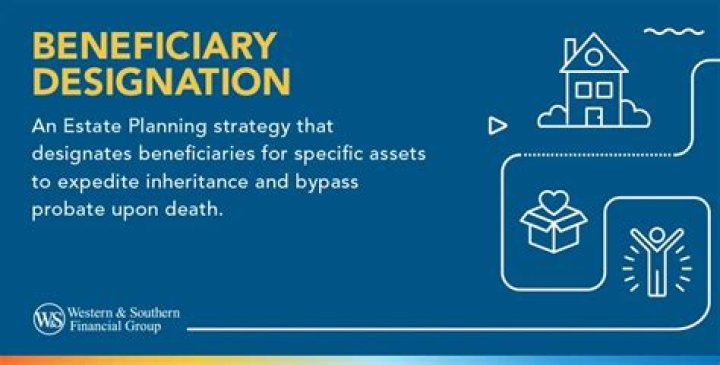 What is designated beneficiary plan?