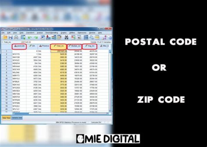 What is destination postal code?