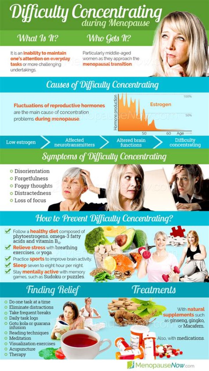 What is difficulty concentrating a symptom of?