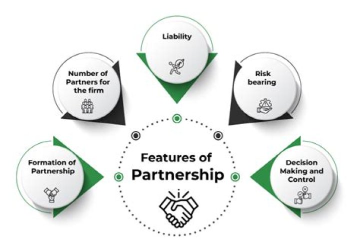 What is disposition of partnership interest?