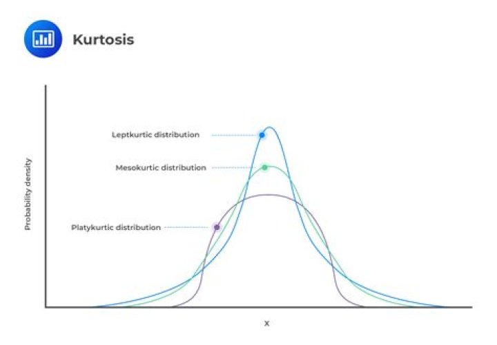 What is distribution by force?