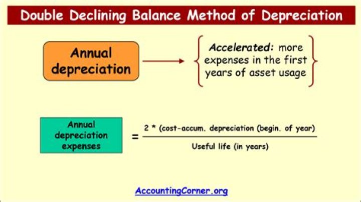 What is double declining method of depreciation?
