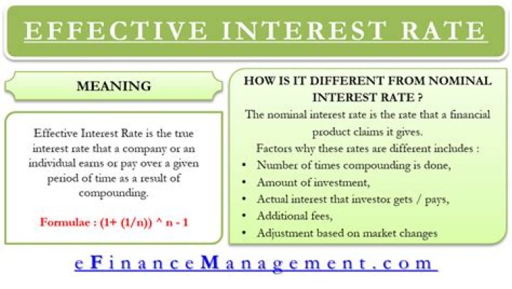 What is effective simple interest rate?