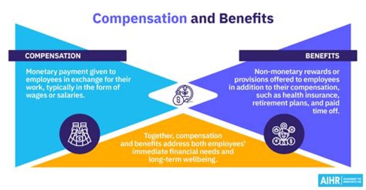 What is employee quarterly compensation?