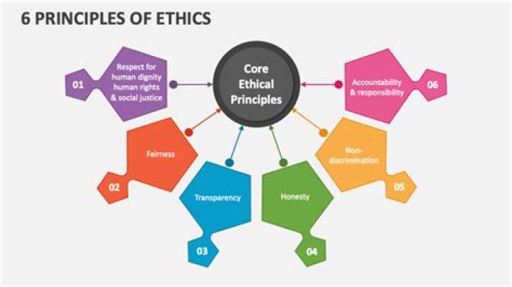 What is ethical point of view?