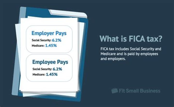 What is excluded from FICA taxable wages?