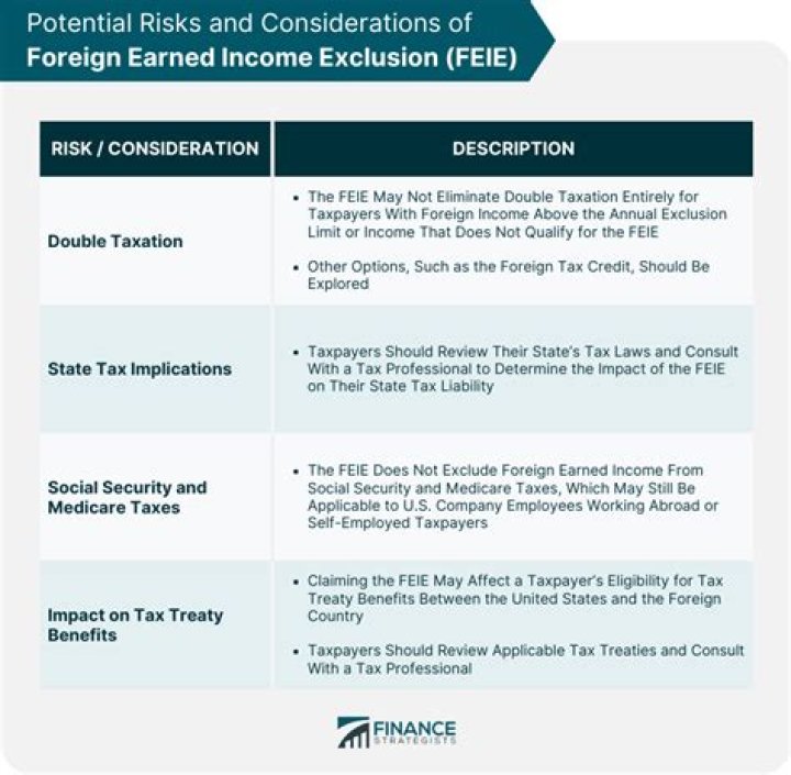What is excluded from the term foreign earned income?