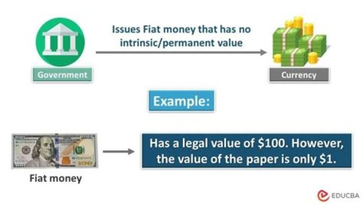 What is fiat money on Coinbase?