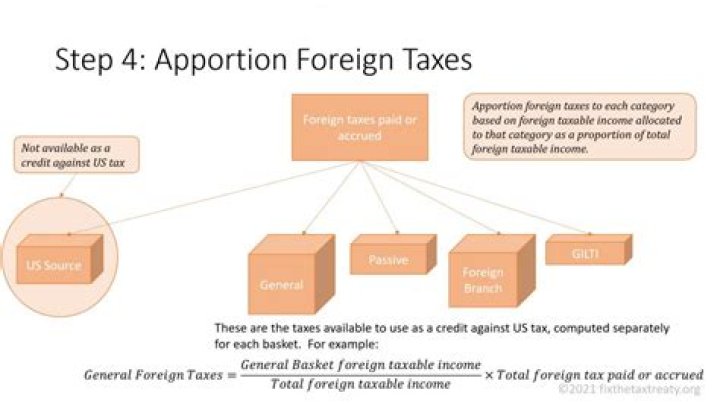 What is foreign source amount on taxes?