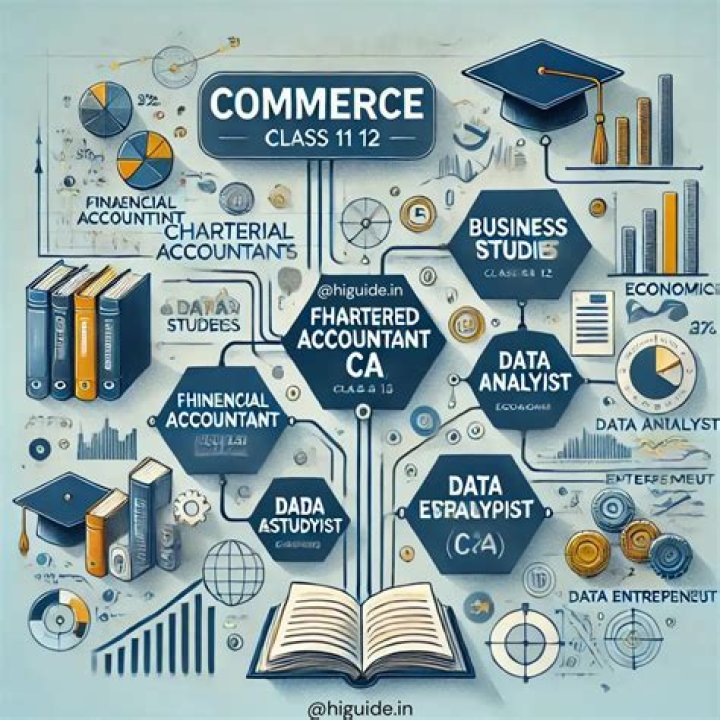 What is foundation course in commerce subject?
