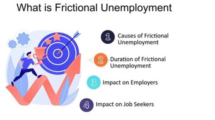 What is frictional and structural unemployment?