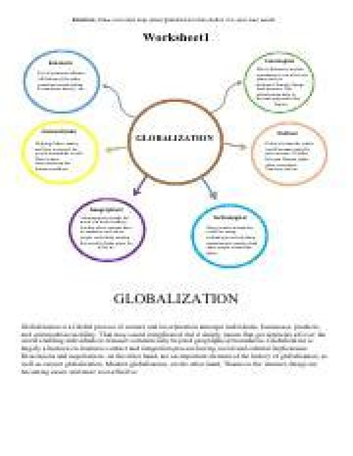 What is globalization in your own words essay?