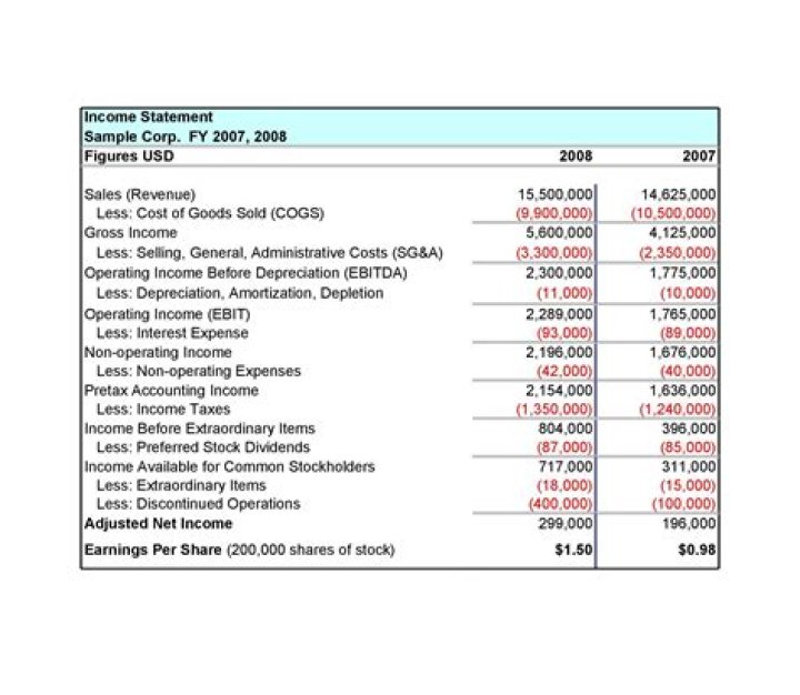 What is good form in income statement?