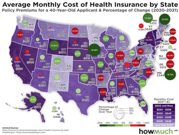 What is health insurance premiums paid per month?