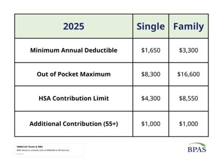 What is HSA EE contribution?