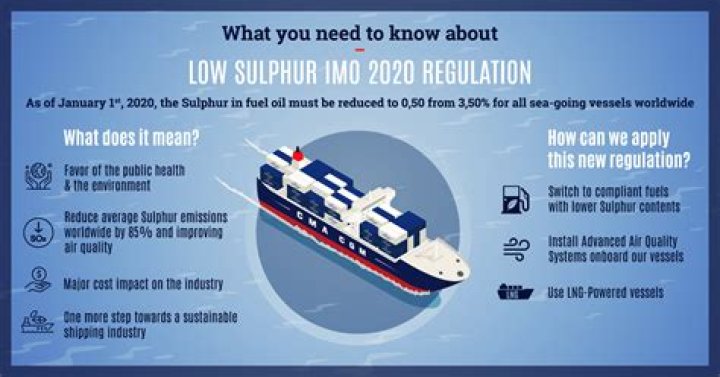 What is IMO 2020 sulphur regulation?