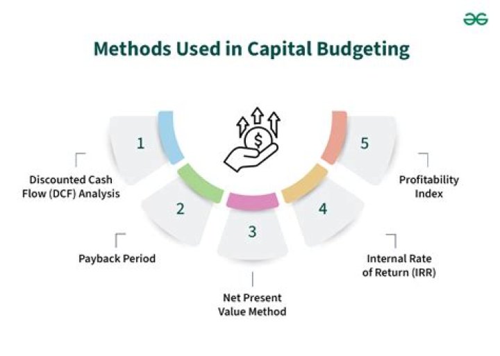 What is included in capital budgeting analysis?