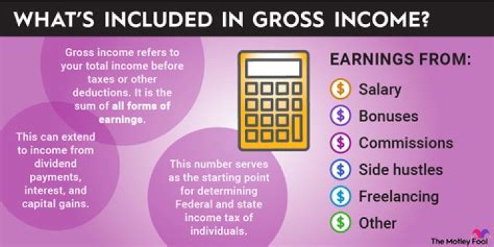 What is included in gross income?