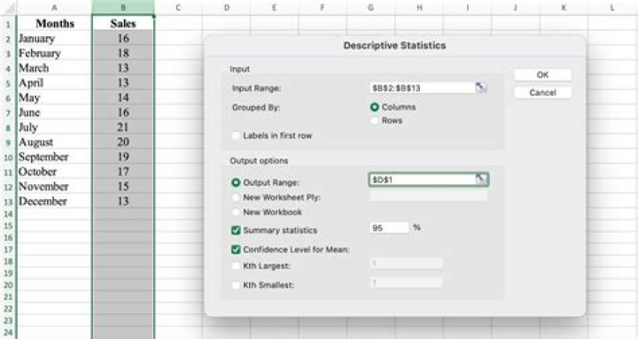 What is included in selected financial data?