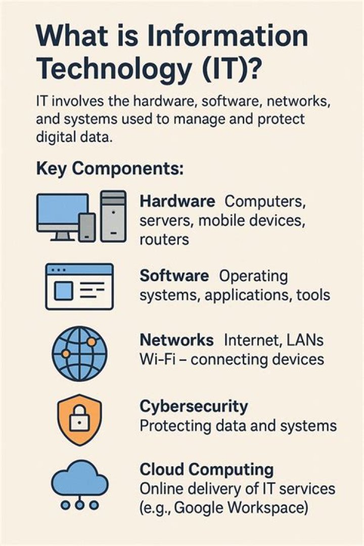 What is information technology abuse?
