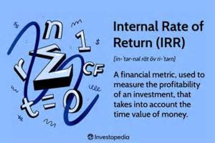 What is internal rate of return?