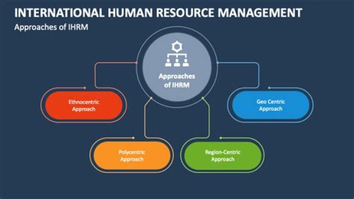 What is international business and human resource management?