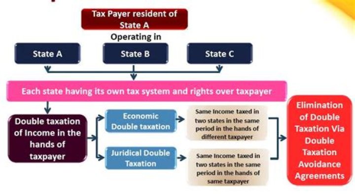 What is international taxation law?