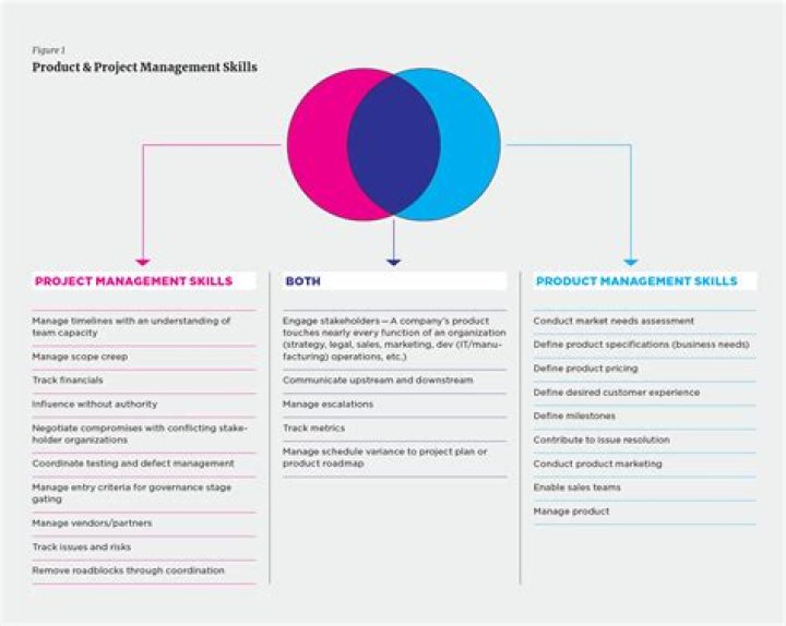 What is investment criteria in project management?