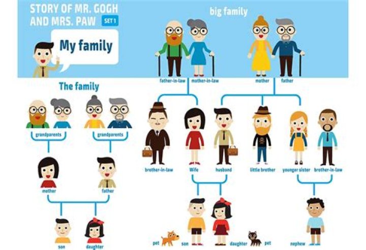 What is it called when a family owns a business?