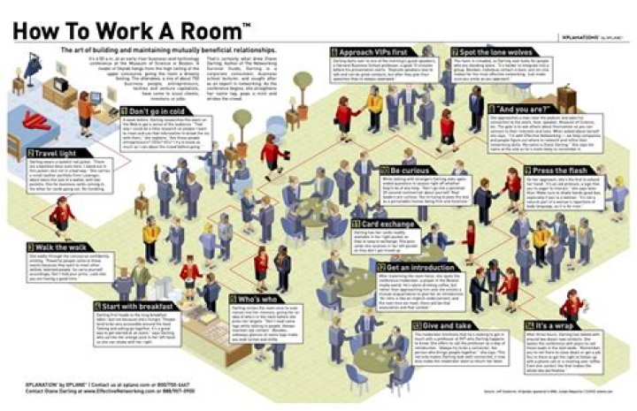 What is it called when you value a house?