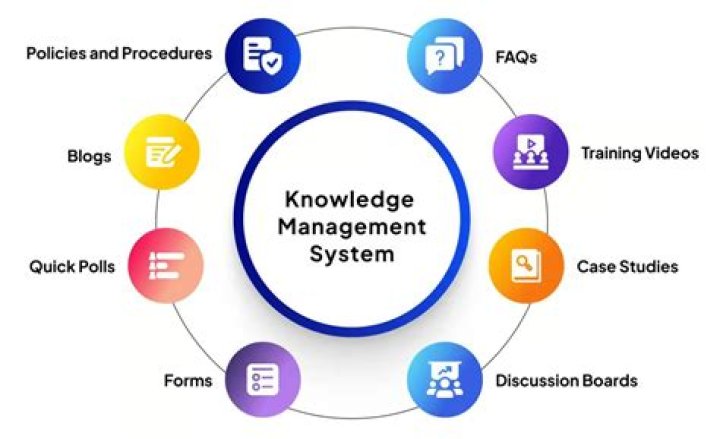 What is knowledge management system in information system?