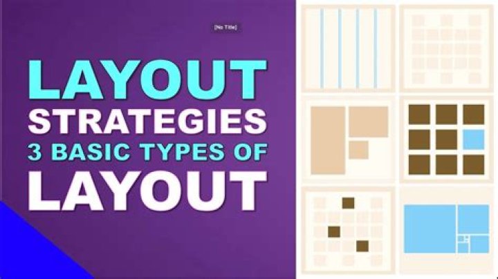 What is layout strategy?