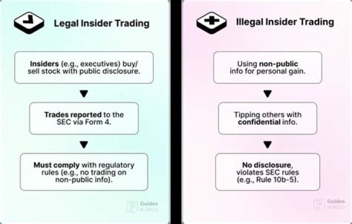 What is legal and illegal insider trading?