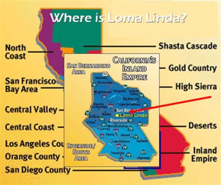 What is Loma Linda known for?