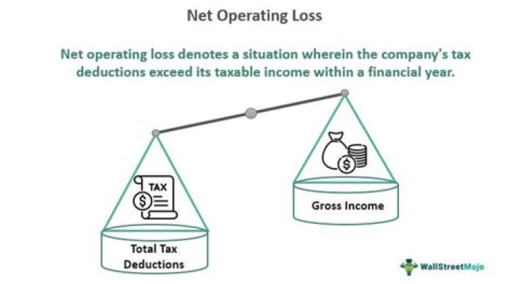 What is loss netting and carryforward?
