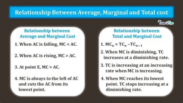 What is marginal relationship?