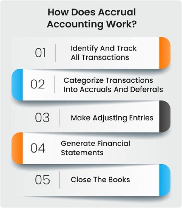 What is matching in accrual accounting?