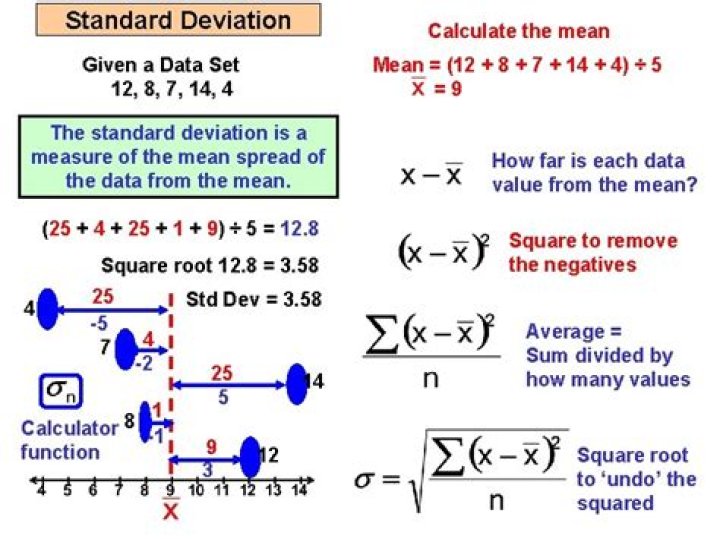 What is mean of given data?