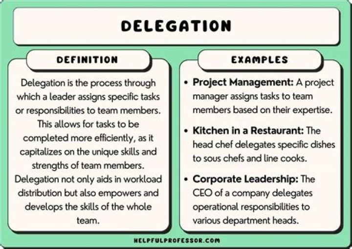 What is meant by art in management?