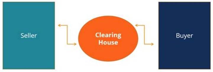 What is meant by clearing house explain its working?