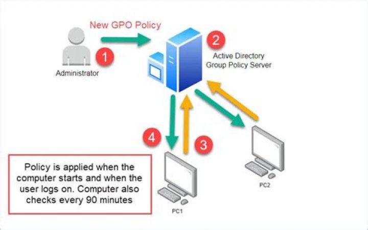 What is meant by GPO?