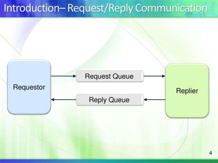 What is meant by request reply communication?