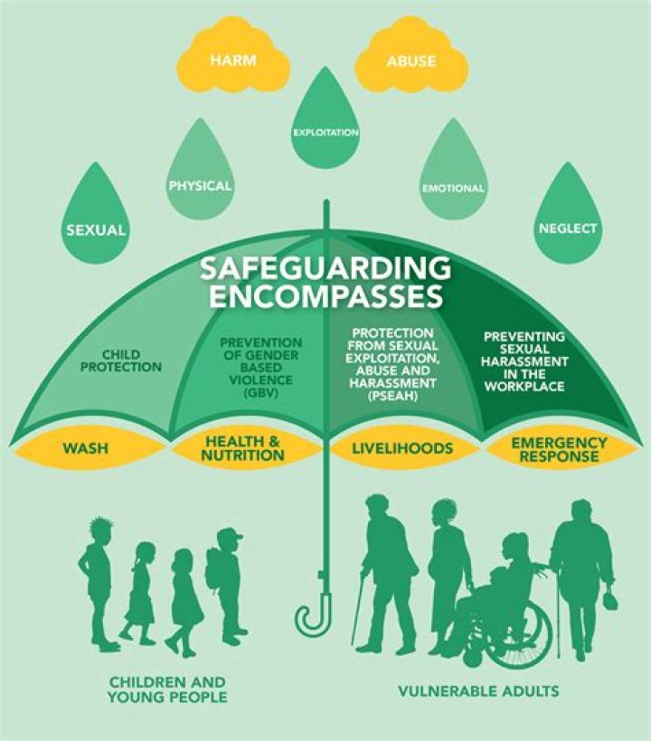 What is meant by safeguarding in the workplace?