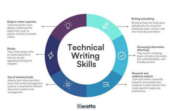 What is mechanism in technical writing?