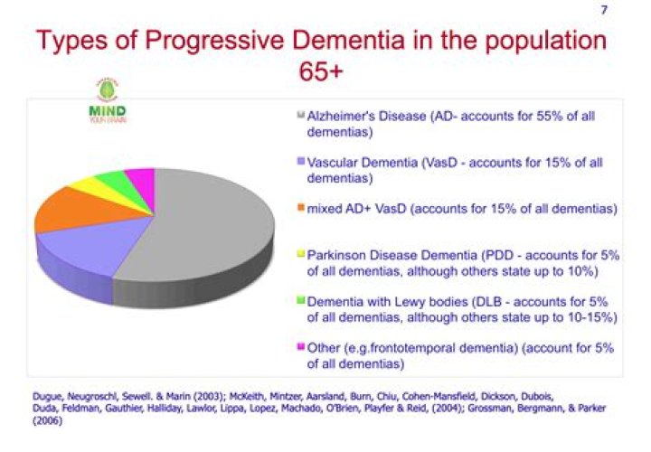 What is misdiagnosed dementia?